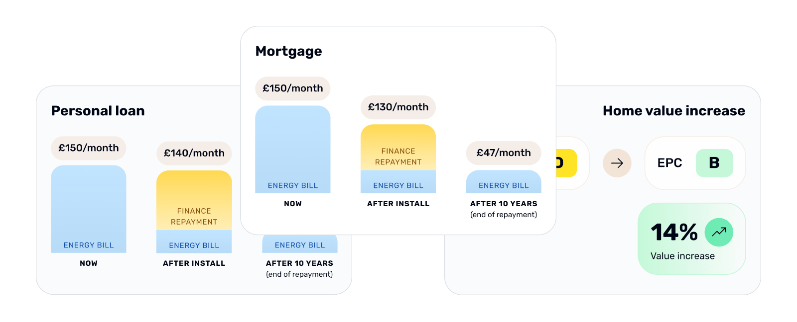 Cards showing finance graphs