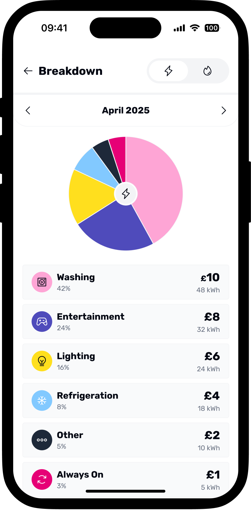 Phone showing usage breakdown